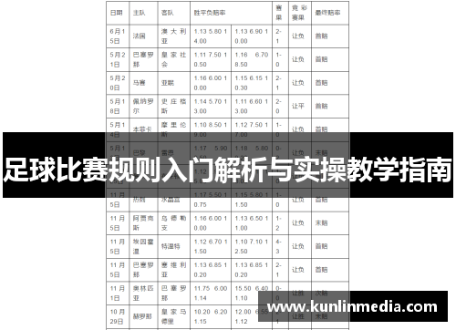 足球比赛规则入门解析与实操教学指南
