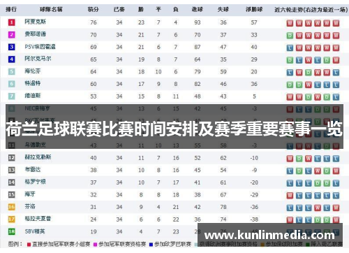 荷兰足球联赛比赛时间安排及赛季重要赛事一览