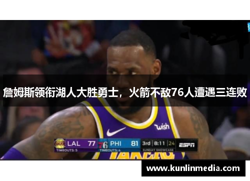 詹姆斯领衔湖人大胜勇士，火箭不敌76人遭遇三连败