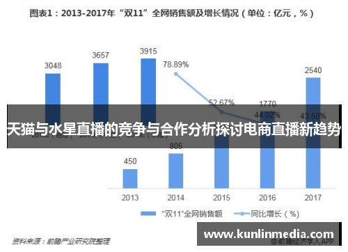 天猫与水星直播的竞争与合作分析探讨电商直播新趋势